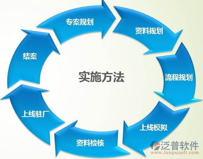 ERP實(shí)施費(fèi)用 軟件研發(fā)與銷(xiāo)售的關(guān)鍵考量