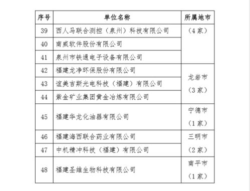 美亞柏科入選福建省第六批省級(jí)新型研發(fā)機(jī)構(gòu)名單，彰顯軟件研發(fā)與銷(xiāo)售實(shí)力