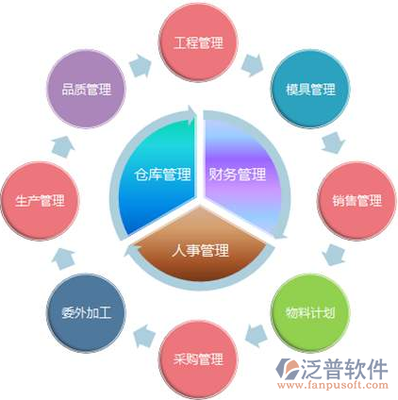 企業(yè)資源規(guī)劃的支柱 知名ERP軟件的研發(fā)與銷(xiāo)售