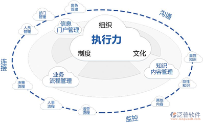 濟南OA軟件公司 專業研發與銷售，助力企業高效協同辦公