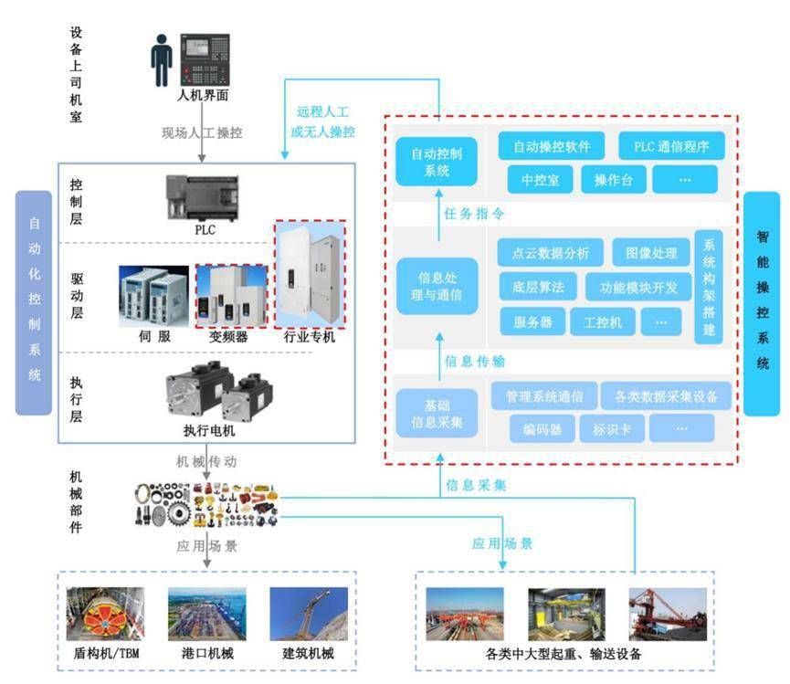 專精快報 工業設備賽道崛起，武漢理工教授跨界闖關IPO